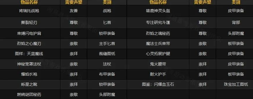 魔兽世界肯瑞托军需官位置介绍 魔兽世界肯瑞托军需官位置介绍