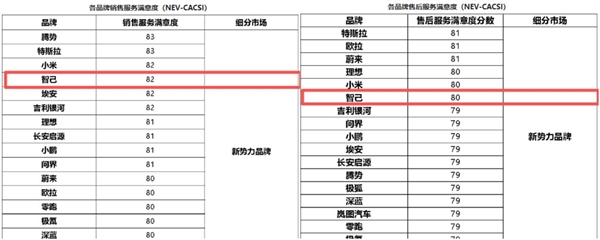 新一代LS6用户满意度指数登顶 智己凭啥这么圈粉？