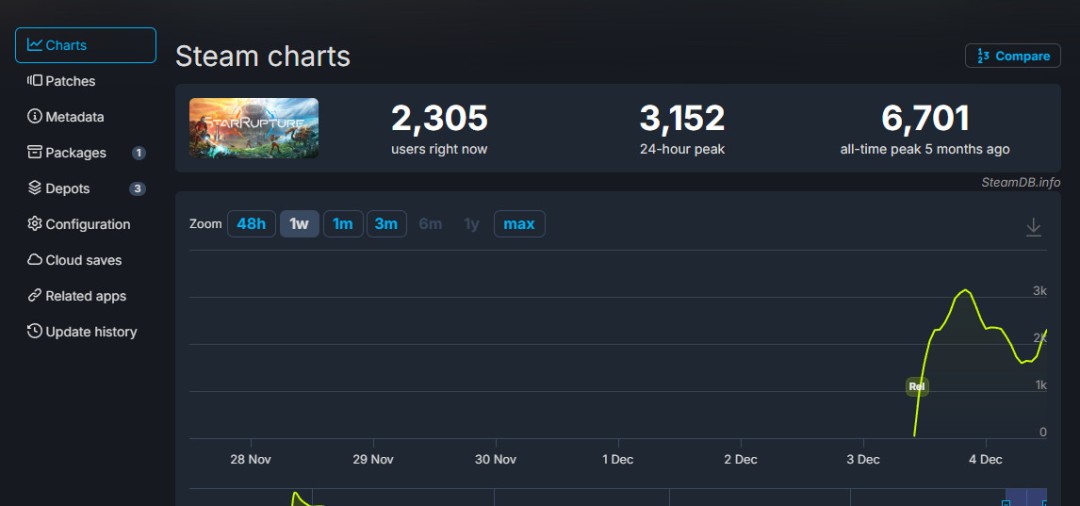 开放世界基地建设《星际裂变》游戏测试现已上线