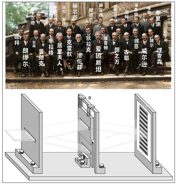 中科大单原子实验终结爱因斯坦与玻尔之争 近百年悬案告破