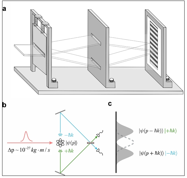 中科大单原子实验终结爱因斯坦与玻尔之争 近百年悬案告破