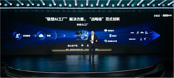 联想重磅发布“AI工厂”解决方案 打造AI应用落地新范式