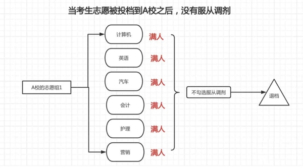 平行志愿是什么意思,2026平行志愿填报技巧和录取规则