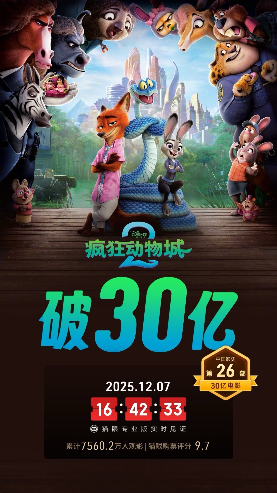 《疯狂动物城2》中国内地上映第12天 票房破30亿