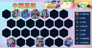 金铲铲之战S16俄洛伊技能是什么-金铲铲之战S16俄洛伊有啥技能