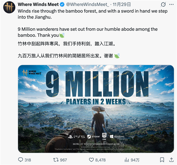 两周收获900万玩家 《燕云十六声》咋就在国外火了