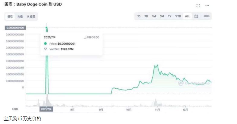 BabyDoge价格走势