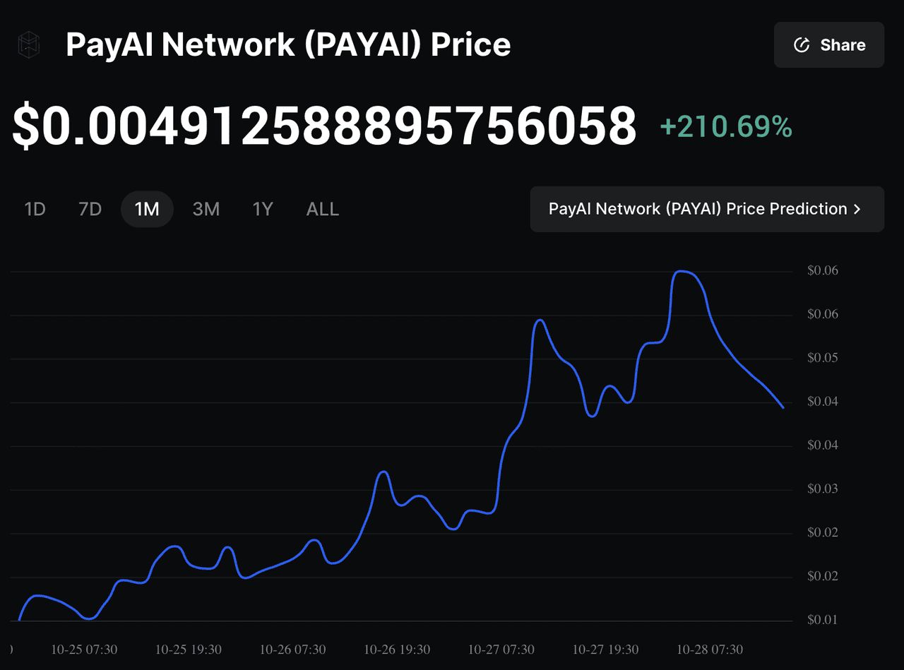 什么是 PayAI Network (PAYAI)?