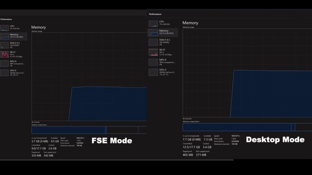 Win11 Xbox全屏体验实测：能省2GB内存但不涨帧数