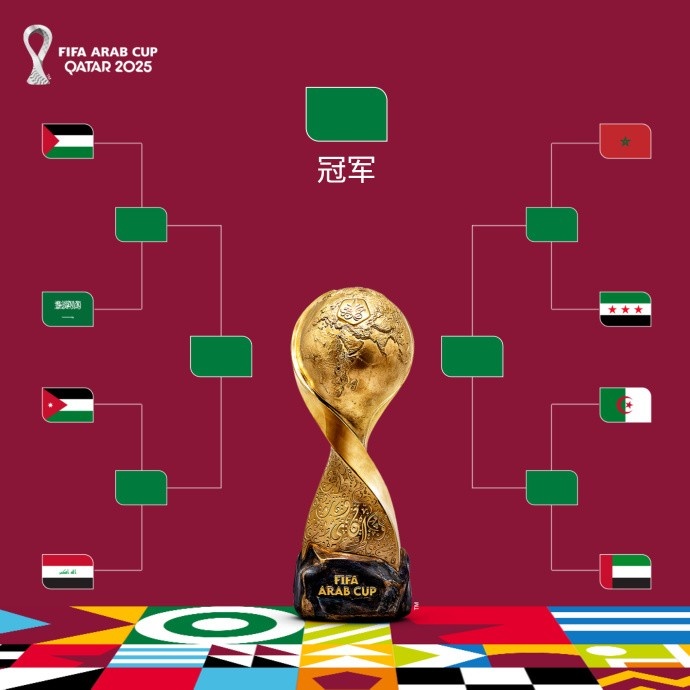 阿拉伯杯1/4决赛对阵：巴勒斯坦vs沙特 摩洛哥vs叙利亚