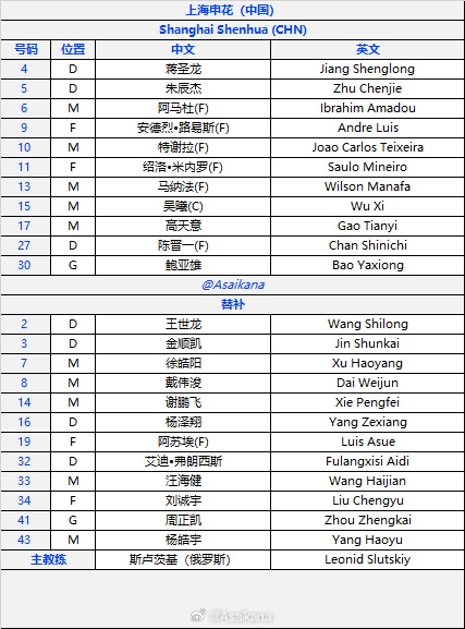 申花客战广岛首发：全主力出战！米内罗、吴曦先发，谢鹏飞替补