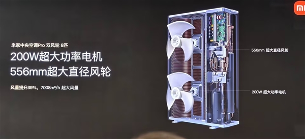 小米首款自产中央空调!米家中央空调Pro双风轮参数公布:最高8匹一拖六