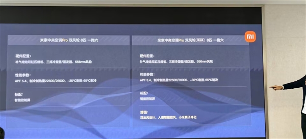 小米首款自产中央空调!米家中央空调Pro双风轮参数公布:最高8匹一拖六