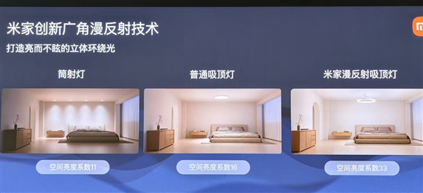 1899元的米家漫反射吸顶灯上市!亮度/护眼碾压普通灯:无频闪、少阴影