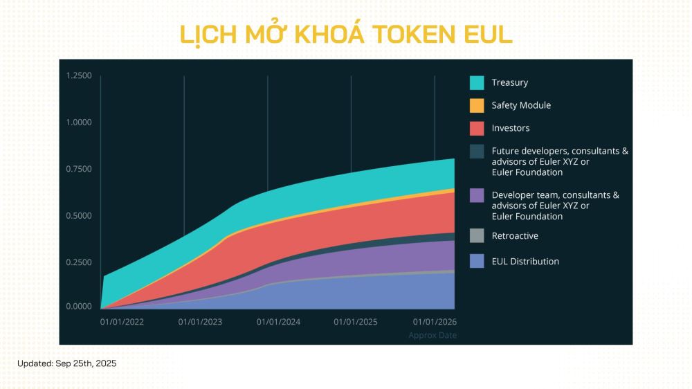 Euler Finance(EUL)币具体介绍