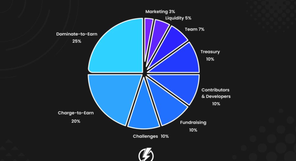 Piggycell(PIGGY)币具体介绍