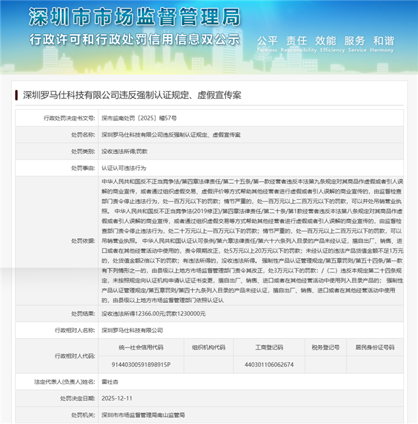 罗马仕被罚没超124万:违反强制认证规定、虚假宣传