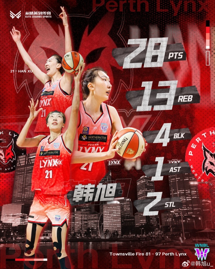 WNBL爆砍28分13板4帽！韩旭发博晒照：嗯哼 小小嘚瑟一下战绩❤️