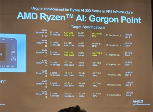 AMD下代锐龙AI 7 445 APU首次现身！2+4核心配置