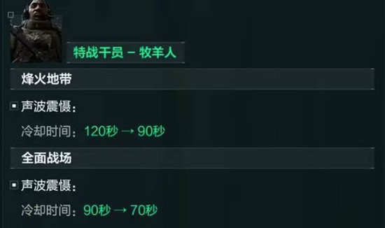 牧羊人技能调整示意图