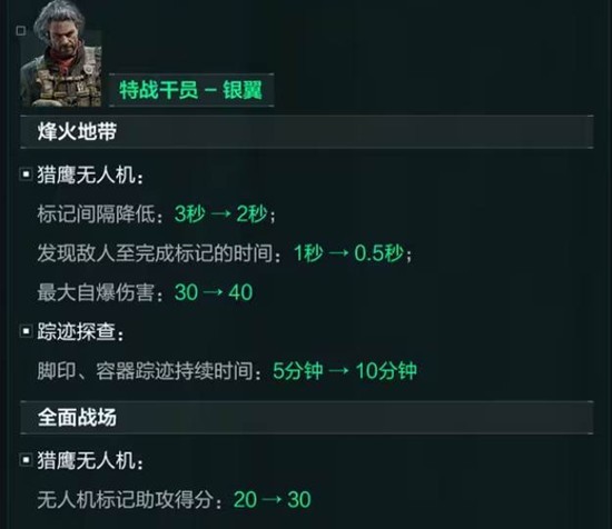 银翼技能调整示意图