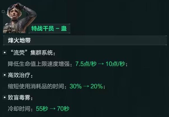 蛊技能调整示意图