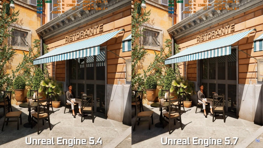 虚幻5.7引擎测试：GPU和CPU性能都大幅度提升