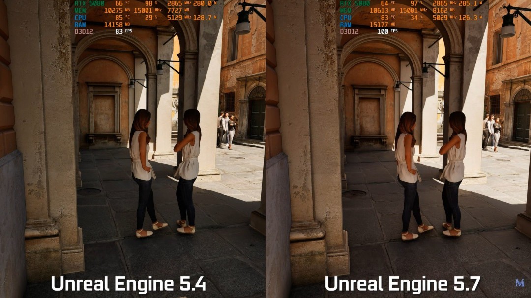 虚幻5.7引擎测试：GPU和CPU性能都大幅度提升