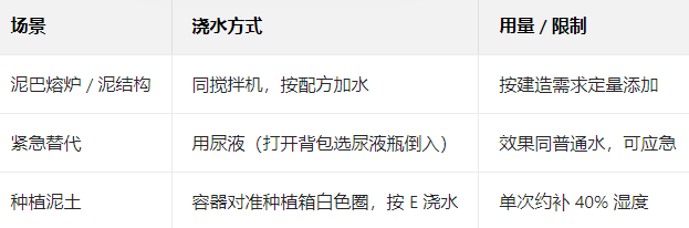 绿色地狱怎么给泥巴浇水