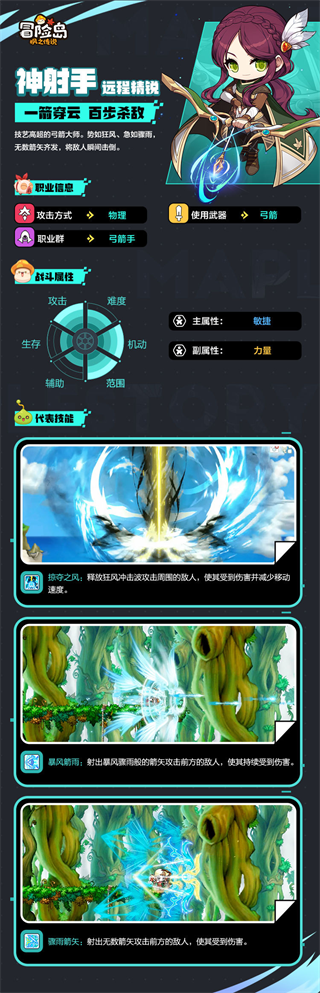 冒险岛枫之传说神射手职业展示