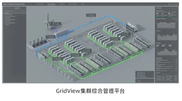 中科曙光正式公布scaleX万卡超集群：总算力超500亿亿次