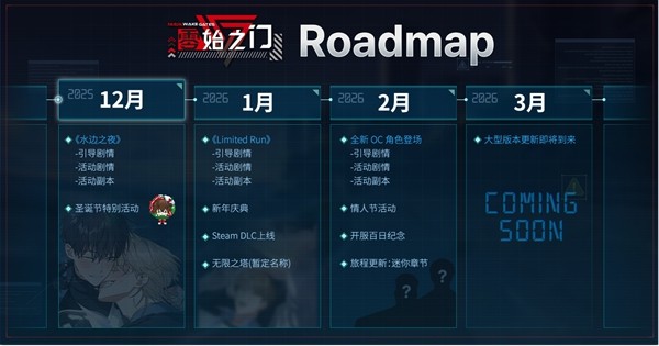 《零始之门》同时在线人数逼近 20 万大关，公布 2026年第一季度更新计划