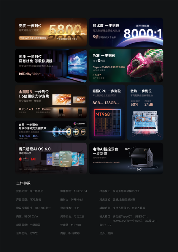 2025年最强万元旗舰投影仪当贝S7UM：2025投影仪品鉴大会口碑最好