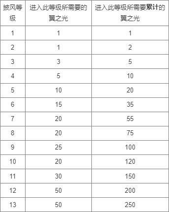 光遇国际服北觅全物品版