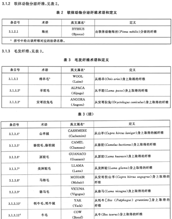 水洗标写的100%羊毛其实不是羊毛 怎么这年头要这么骗我