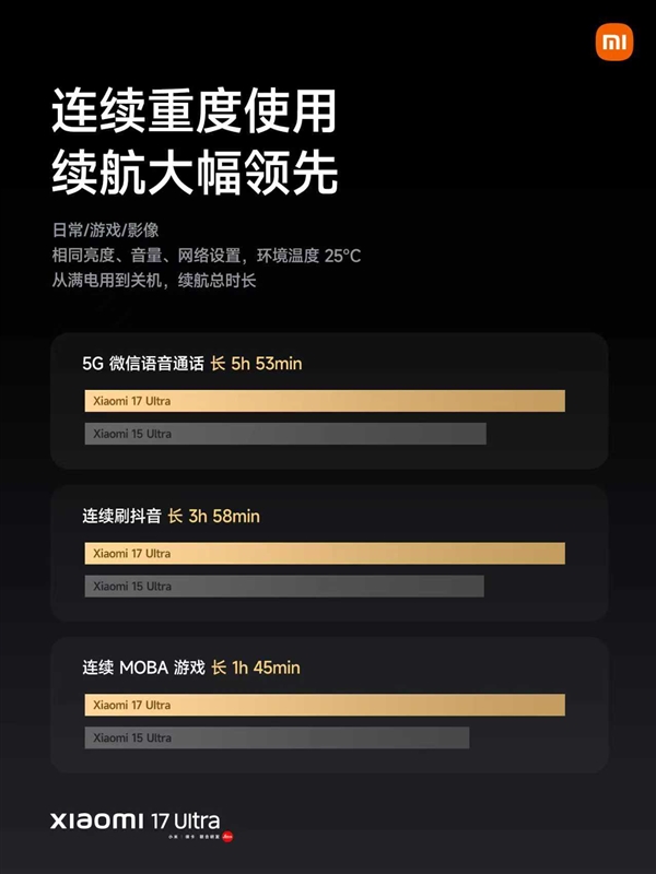 小米17 Ultra配置拉满!搭载第五代骁龙8至尊版、6800mAh大电池