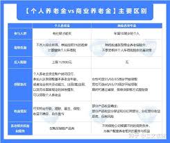 购买个人养老金产品真能既赚钱又享税收优惠吗-购买个人养老金产品有机会赚钱还能享受税收优惠是真的吗