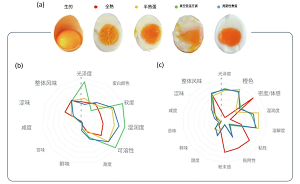 “蛋神”走红网络 鸡蛋到底一天吃几个更健康