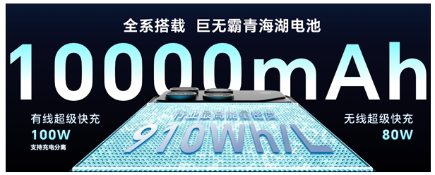 荣耀WIN系发布2599元起 全球首发10000mAh巨无霸电池