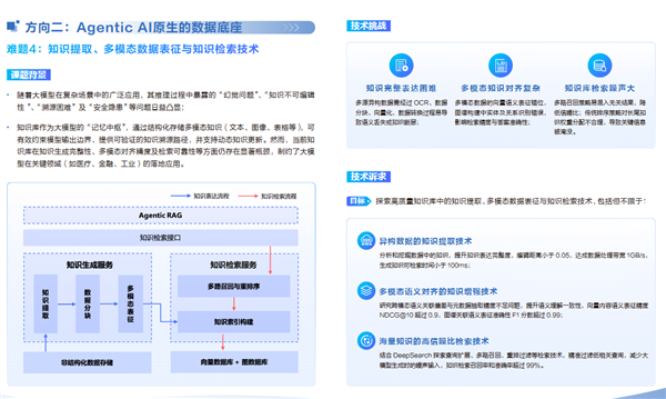 华为全球征集！悬赏300万元解决这两大技术难题