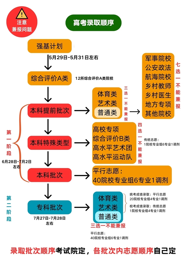 2026年江苏高考志愿怎么填报,全过程详细操作步骤及流程