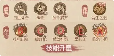 《这城有良田》铁卫僚属技能升星方案