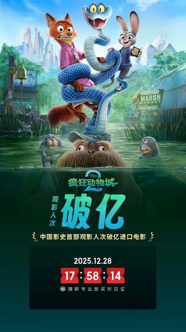 《疯狂动物城2》再创新纪录：中国影史首部观影人次破亿进口电影 