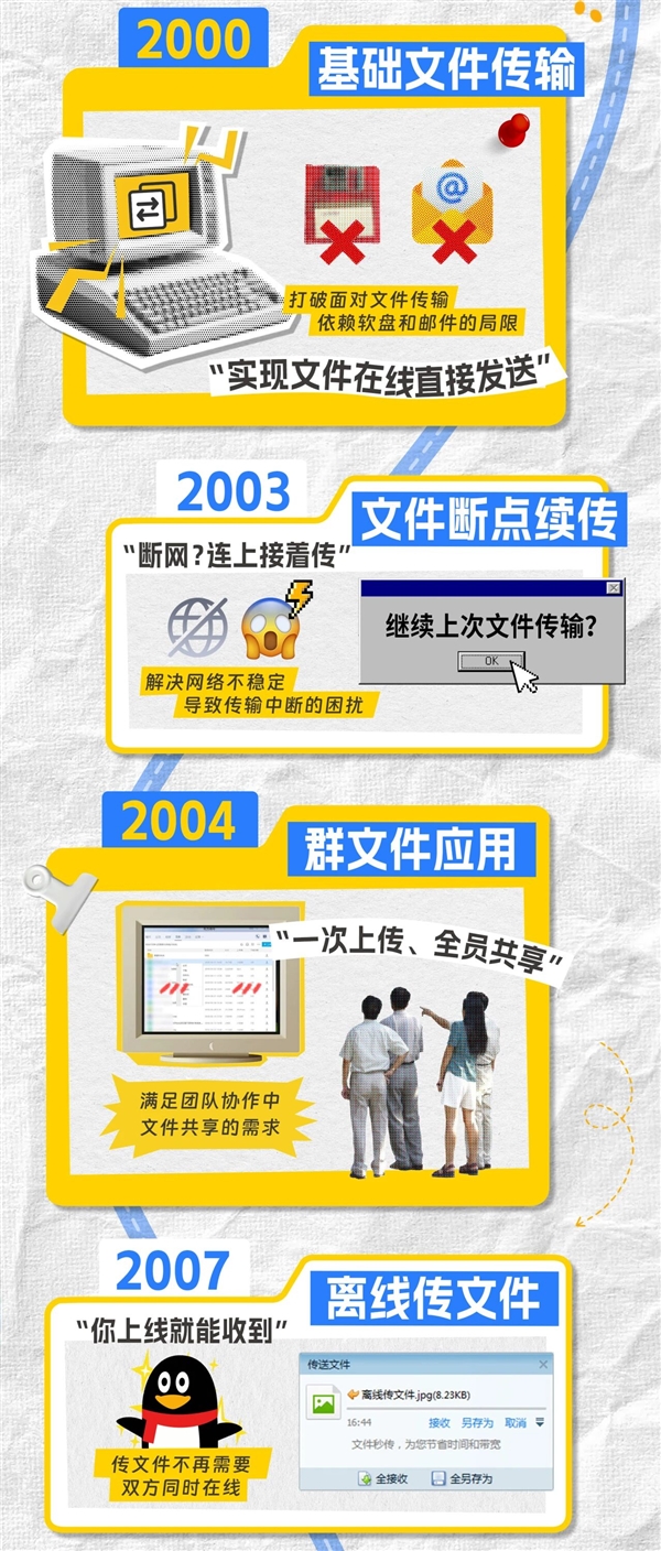微信简直弱爆了!传文件还得看QQ:10GB秒传