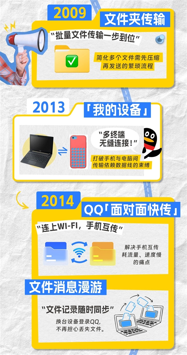 微信简直弱爆了!传文件还得看QQ:10GB秒传