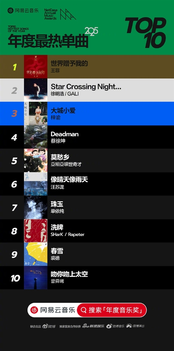 逆水寒×网易云音乐首次联合年报:美好的音乐和游戏 不负你我