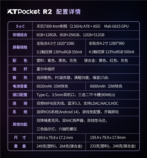 999元起拿下复古掌机！KT R2正式发布：双比例屏可选+天玑7300
