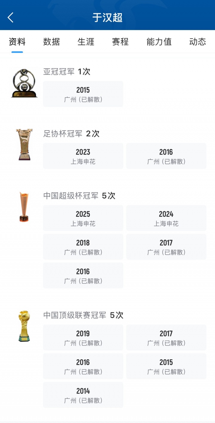 于汉超生涯荣誉：5次中超冠军、1次亚冠冠军，遗憾未随申花夺中超