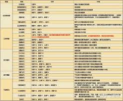 烟雨江湖如何获取丹药配方-烟雨江湖丹药配方获取方法