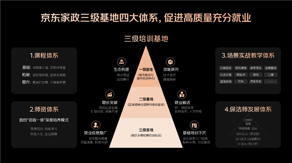京东家政创新打造“场景教学+培宿一体”培训模式 累计带动10万家政人员就业
